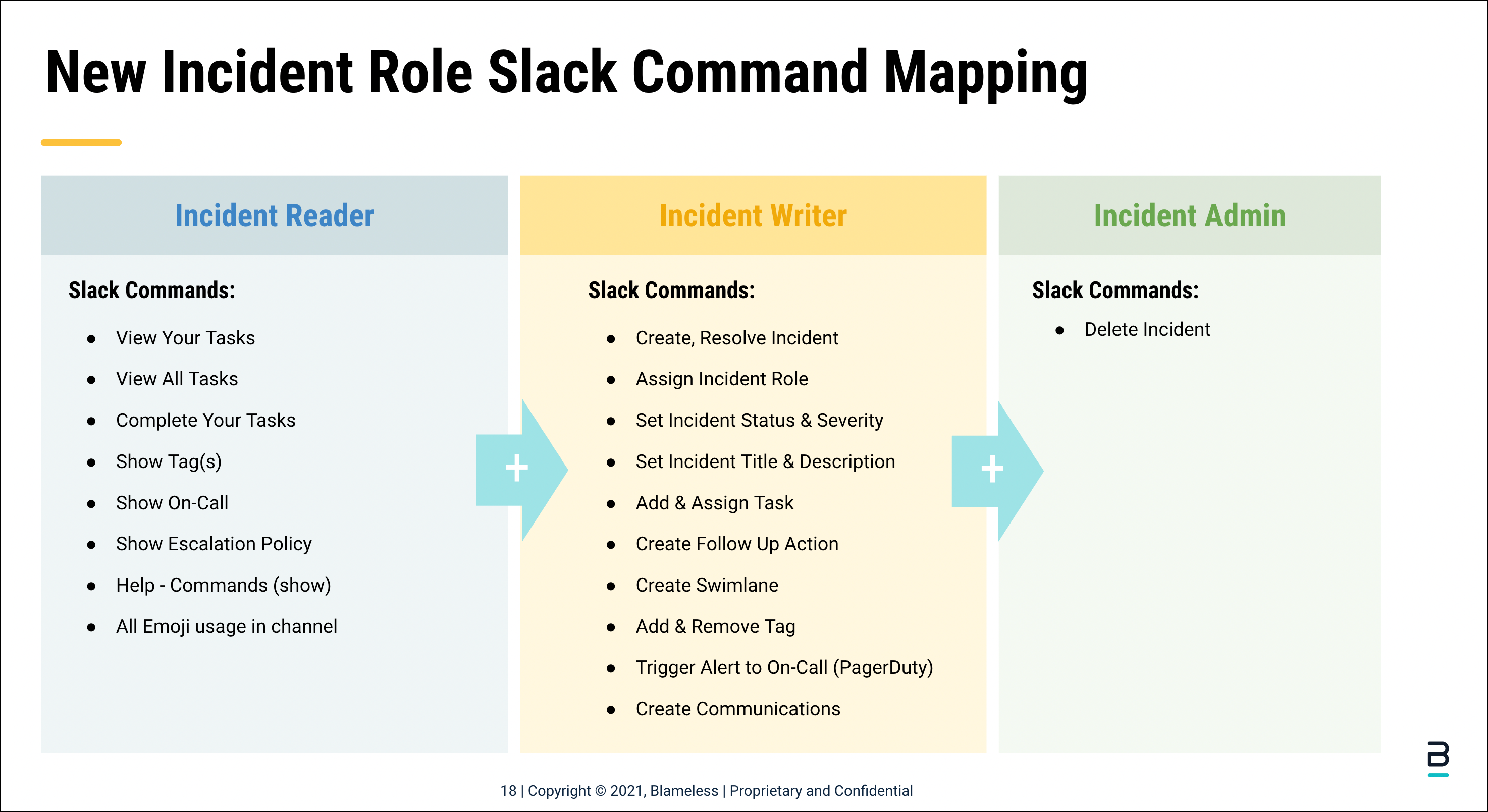 RBAC_Slack_command_mapping.png